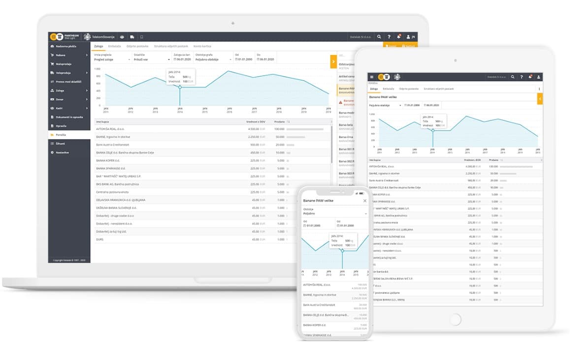 High-Performance Accounting Software
